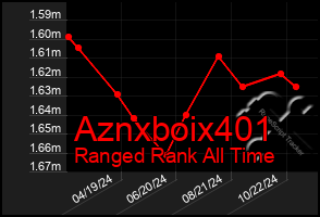 Total Graph of Aznxboix401