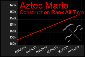 Total Graph of Aztec Mario