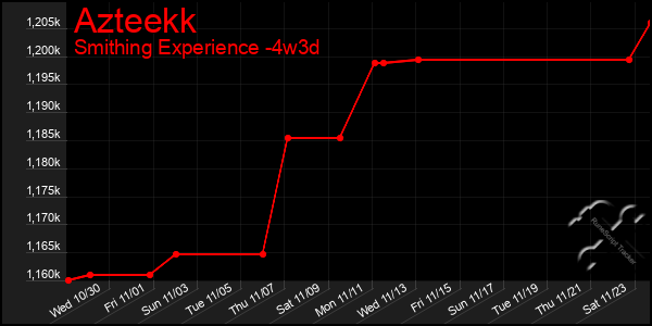 Last 31 Days Graph of Azteekk