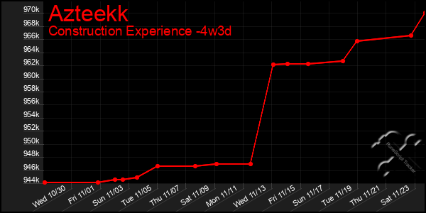 Last 31 Days Graph of Azteekk