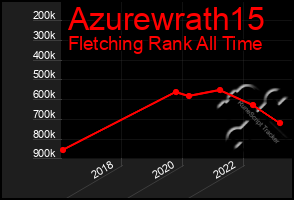 Total Graph of Azurewrath15