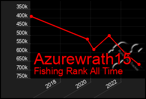 Total Graph of Azurewrath15