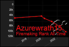 Total Graph of Azurewrath15