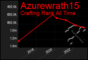 Total Graph of Azurewrath15
