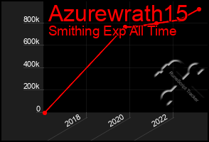 Total Graph of Azurewrath15