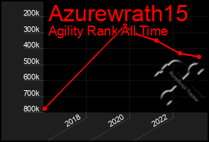 Total Graph of Azurewrath15