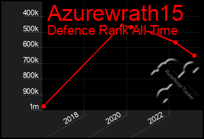 Total Graph of Azurewrath15
