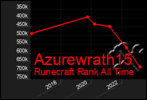 Total Graph of Azurewrath15