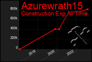 Total Graph of Azurewrath15
