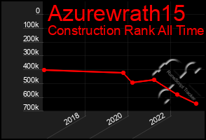 Total Graph of Azurewrath15