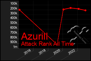 Total Graph of Azurill