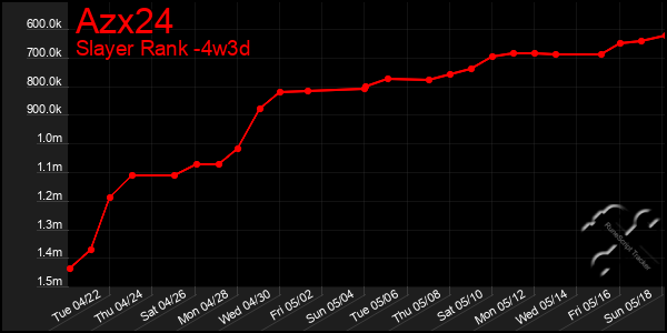 Last 31 Days Graph of Azx24