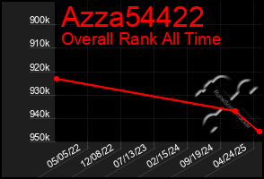 Total Graph of Azza54422