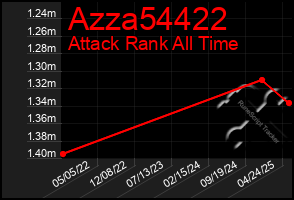 Total Graph of Azza54422