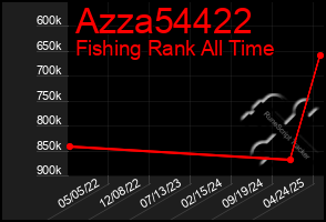 Total Graph of Azza54422