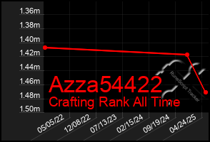 Total Graph of Azza54422