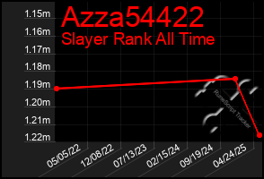 Total Graph of Azza54422