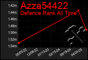 Total Graph of Azza54422