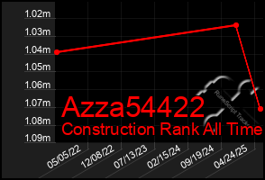 Total Graph of Azza54422