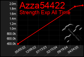 Total Graph of Azza54422