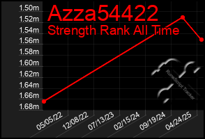 Total Graph of Azza54422