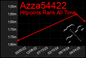 Total Graph of Azza54422