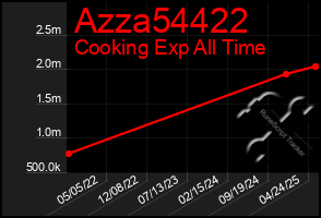 Total Graph of Azza54422