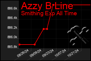 Total Graph of Azzy B Line