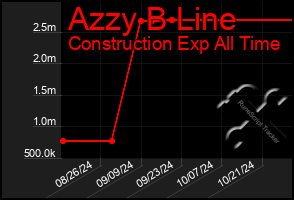 Total Graph of Azzy B Line