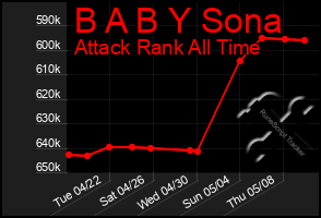 Total Graph of B A B Y Sona