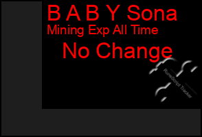 Total Graph of B A B Y Sona