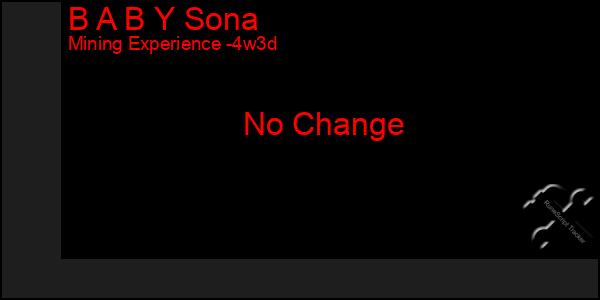 Last 31 Days Graph of B A B Y Sona