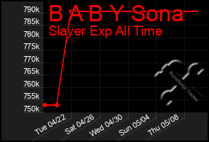 Total Graph of B A B Y Sona