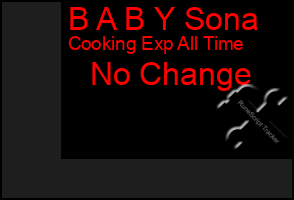 Total Graph of B A B Y Sona
