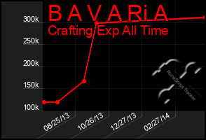 Total Graph of B A V A Ri A