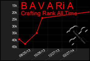 Total Graph of B A V A Ri A