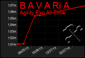 Total Graph of B A V A Ri A