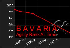 Total Graph of B A V A Ri A