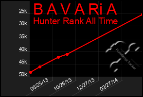 Total Graph of B A V A Ri A