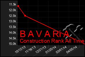 Total Graph of B A V A Ri A