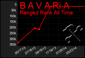 Total Graph of B A V A Ri A