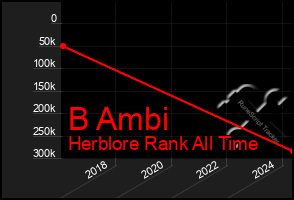 Total Graph of B Ambi