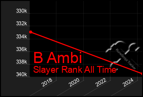 Total Graph of B Ambi