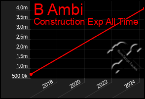 Total Graph of B Ambi