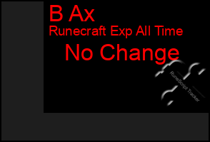 Total Graph of B Ax