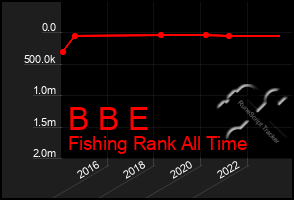 Total Graph of B B E