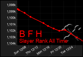 Total Graph of B F H