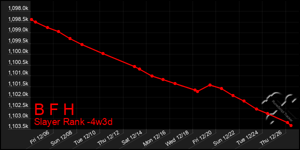 Last 31 Days Graph of B F H