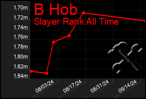 Total Graph of B Hob