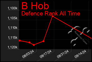 Total Graph of B Hob